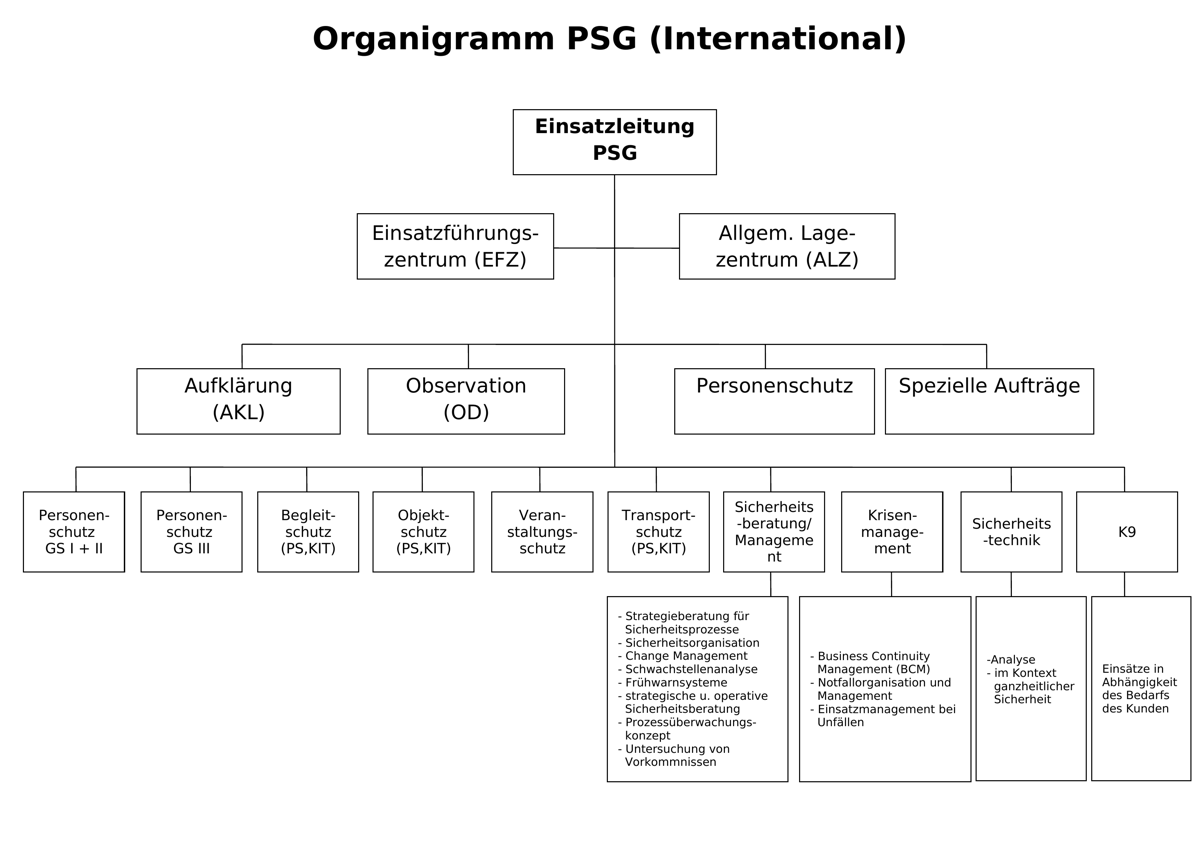 Organigramm